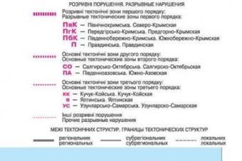 Γεωγραφία και υδρογραφία της Κριμαίας Η δομή του νοτιοδυτικού τμήματος της χερσονήσου Κερτς