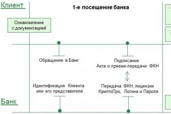 Инструкции за инсталиране и конфигуриране на софтуер за работа със сертификационния център на JSC Rosselkhozbank (UC RSHB) и ITS quik Инсталиране на интернет клиента на Rosselkhozbank: инструкции