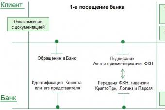 Instructions for installing and configuring software for working with the certification center of JSC Rosselkhozbank (UC RSHB) and ITS quik Installing the Internet client of Rosselkhozbank: instructions