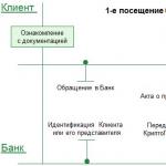 Инструкции за инсталиране и конфигуриране на софтуер за работа със сертификационния център на JSC Rosselkhozbank (UC RSHB) и ITS quik Инсталиране на интернет клиента на Rosselkhozbank: инструкции