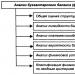 Анализ бухгалтерского баланса предприятия