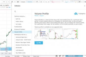 Analyse technique des contrats à terme : nous utilisons efficacement un actif d'échange Indicateur de volume réel sur le Forex