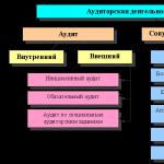 Краткий конспект лекций по учебной дисциплине 